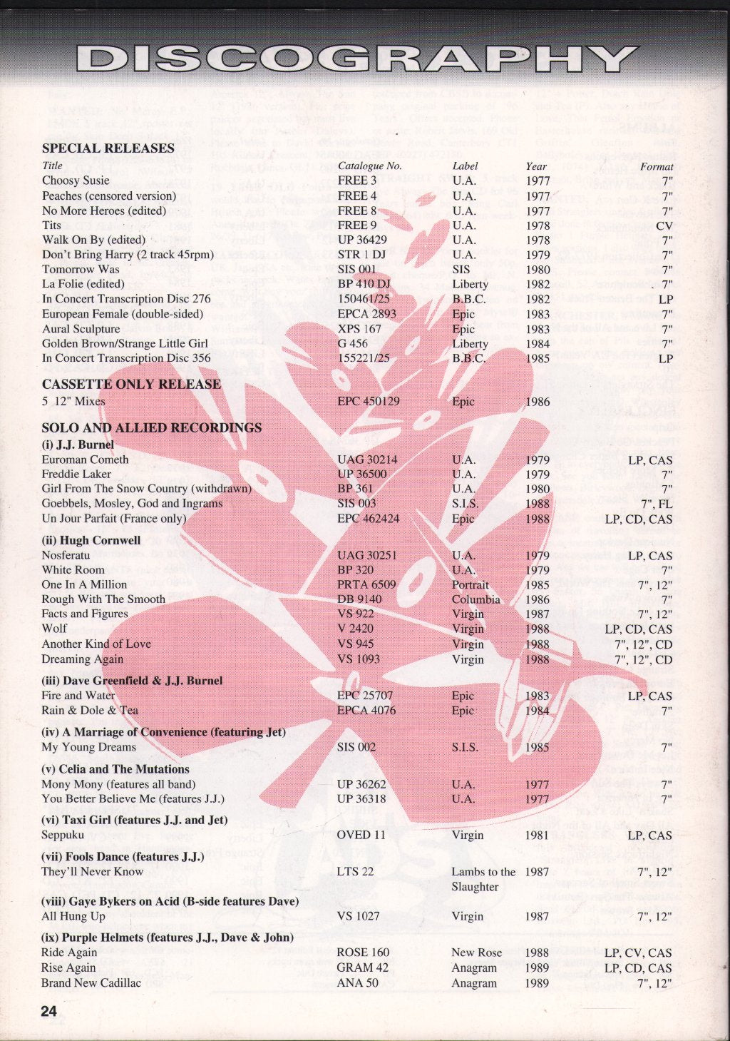 Stranglers - Strangled Volume 3 Number 32 - Fanzine