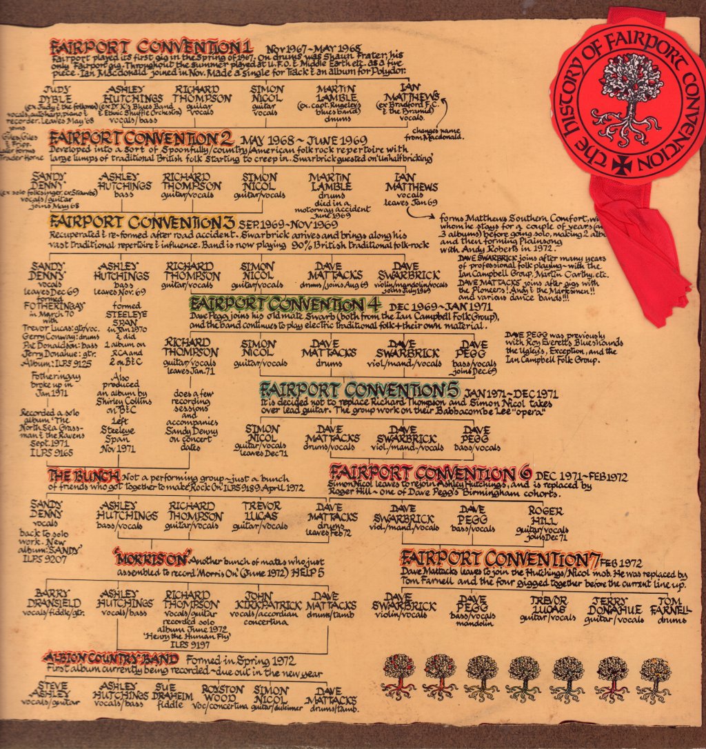 Fairport Convention - History Of - Double Lp