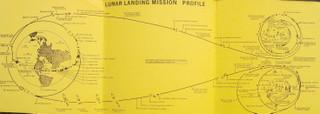 Various Artists - Man On The Moon - 7 Inch