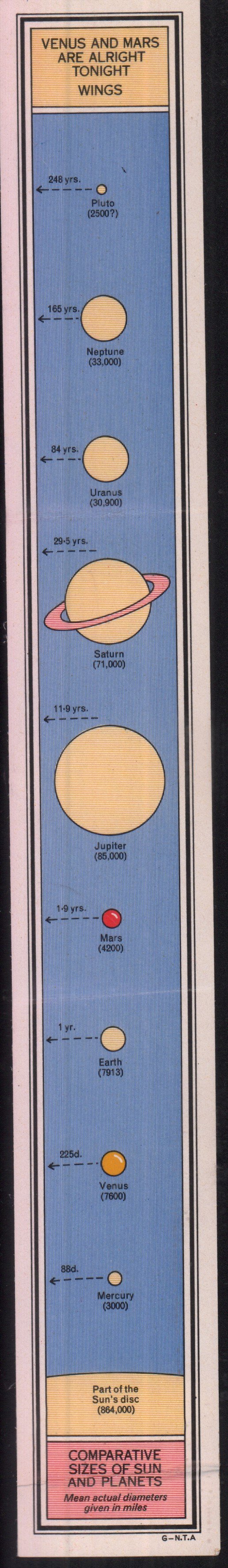 Wings - Venus And Mars - Lp