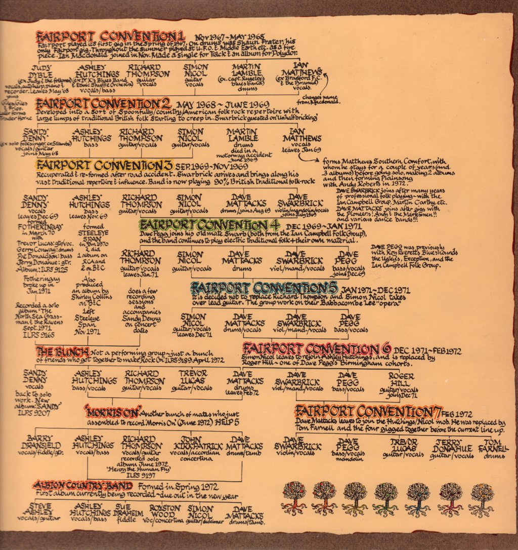 Fairport Convention - History Of - Double Lp