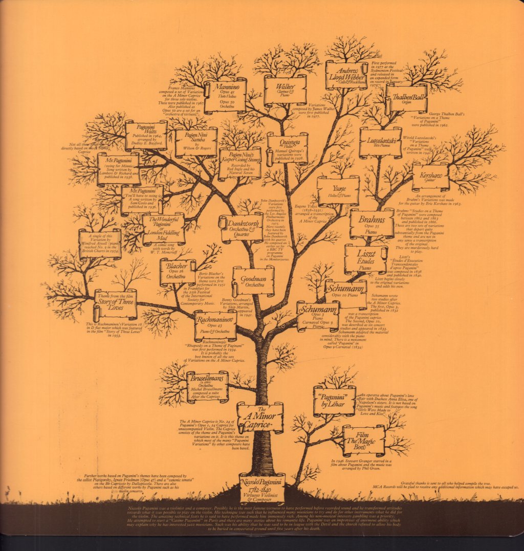 Andrew Lloyd Webber - Variations - Lp