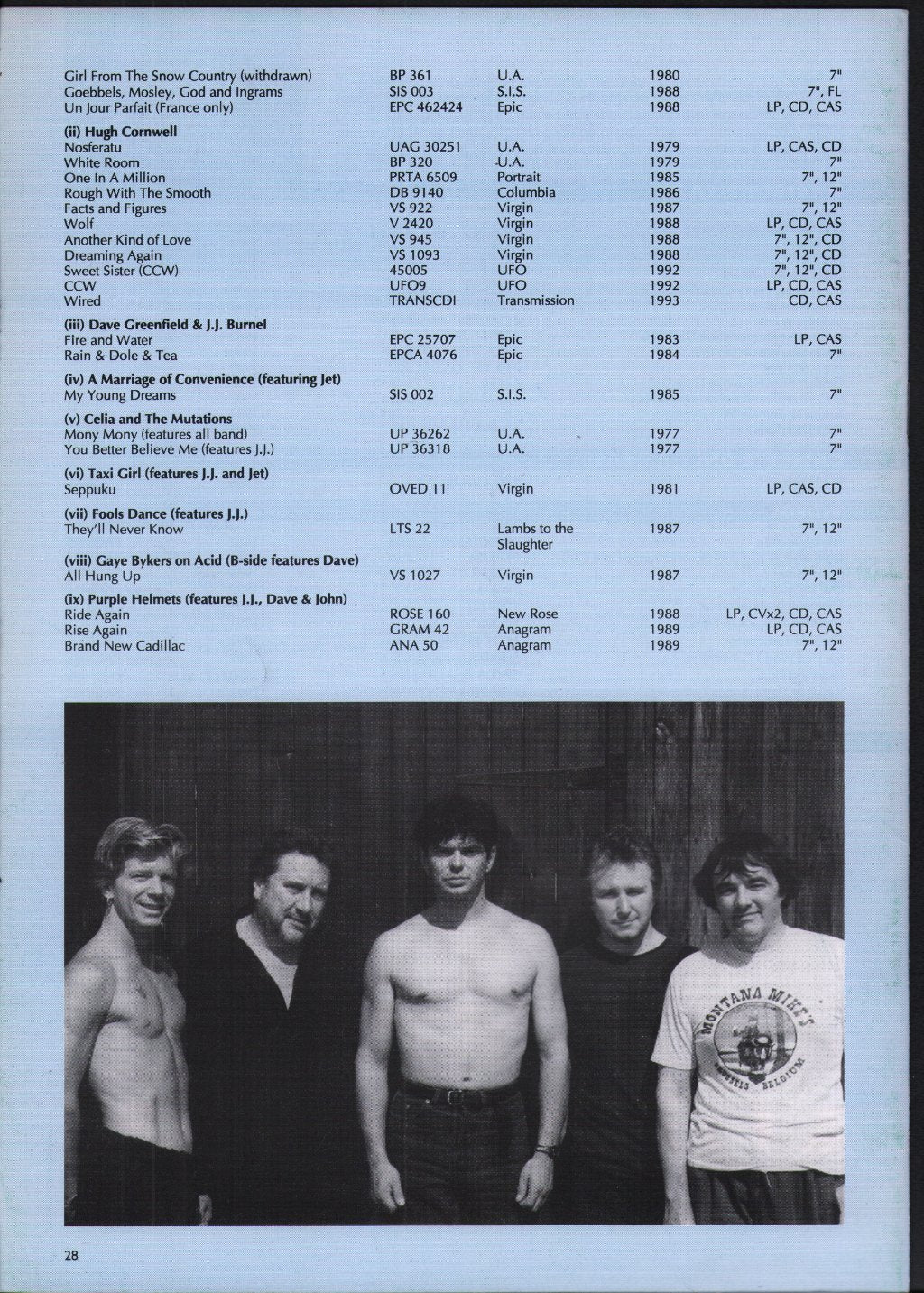 Stranglers - Strangled Volume 2 Number 40 - Fanzine