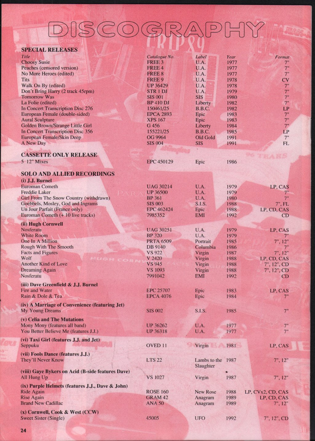 Stranglers - Strangled Volume 3 Number 36 - Fanzine