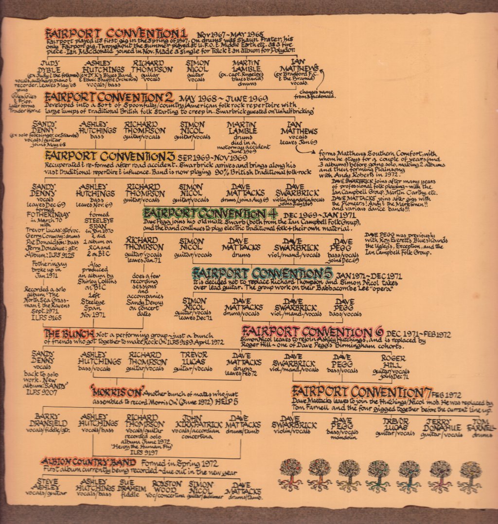 Fairport Convention - History Of - Double Lp