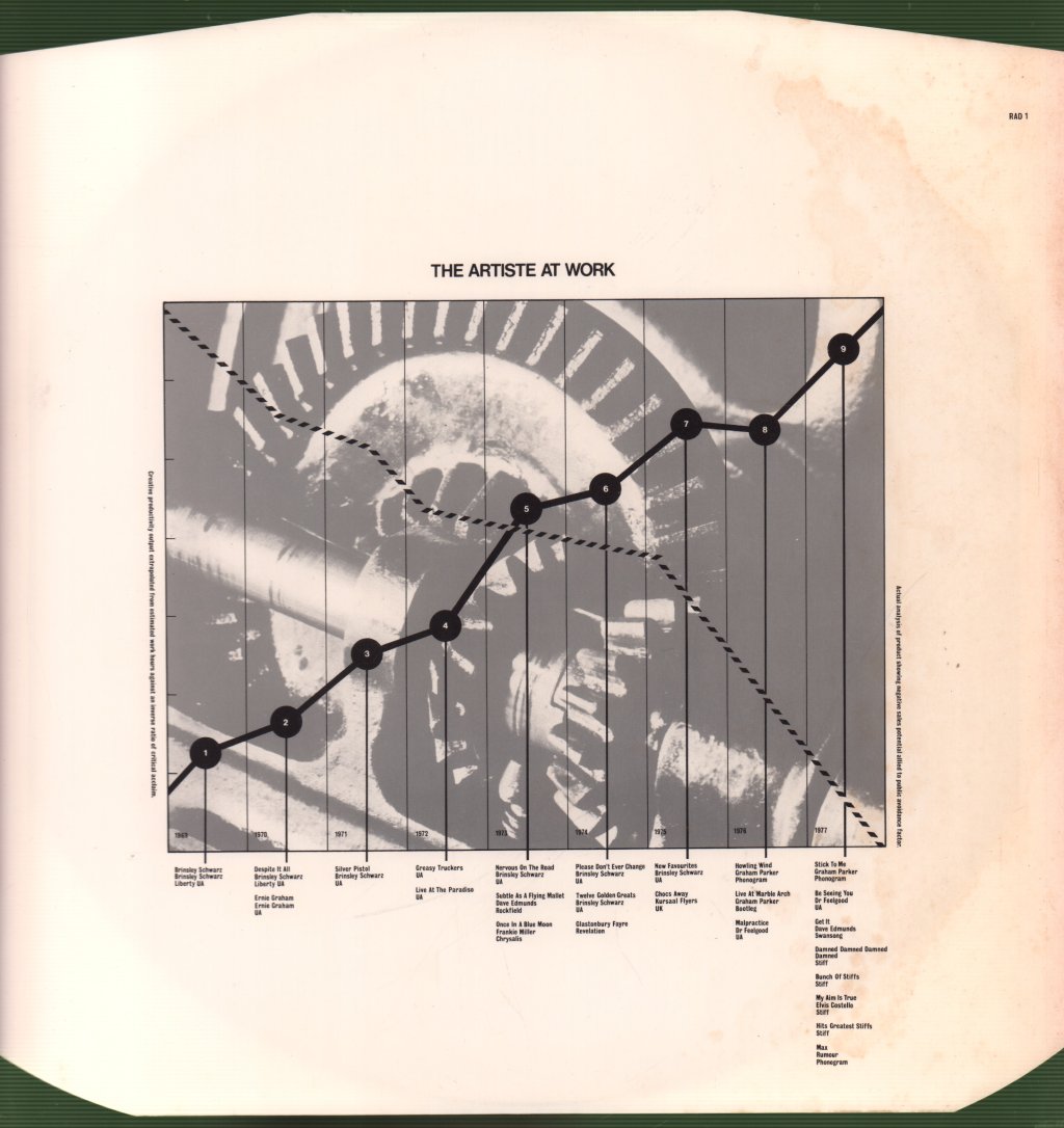 Nick Lowe - Jesus Of Cool - Lp