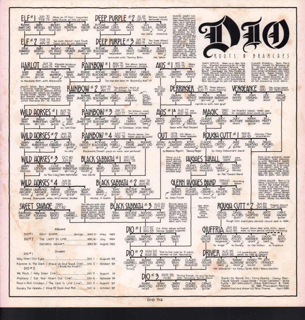 Dio - Hide In The Rainbow - 12 Inch